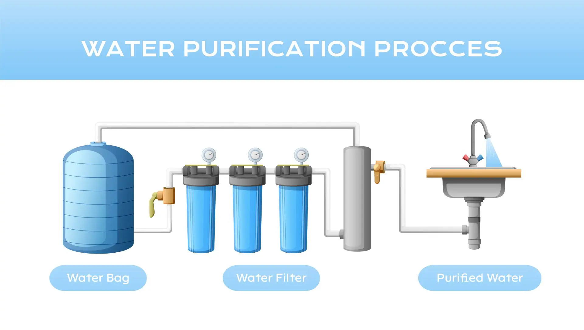 Water Filters UAE
