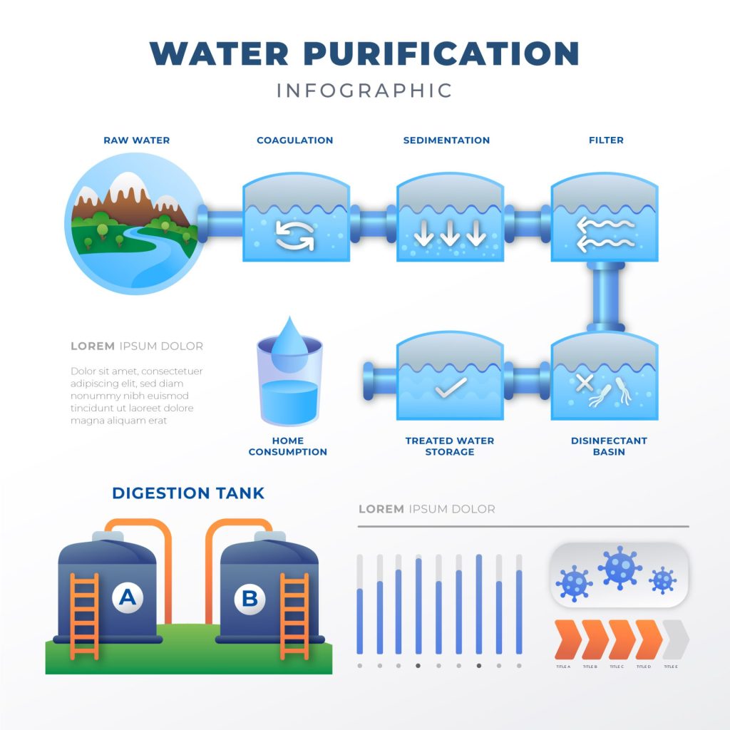 installing-water-filters
