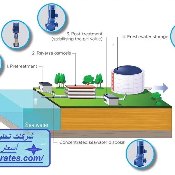 شركات تحليه المياه فى ام القيوين