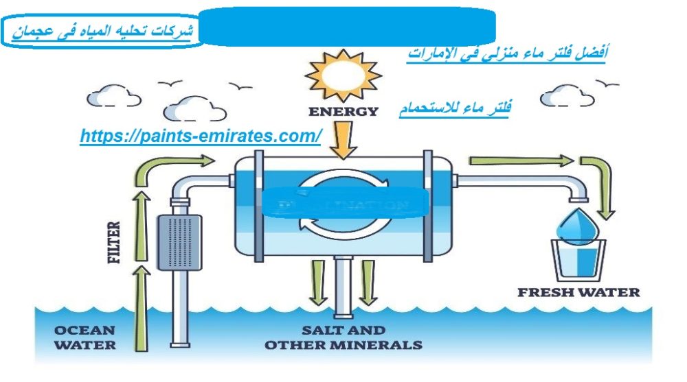 شركات تحليه المياه فى عجمان